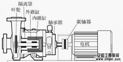 襯四氟磁力泵的組成結構和作用解析